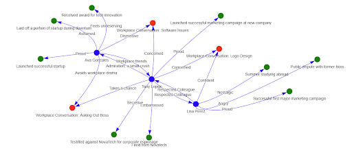 AI-Driven Dialogue Generation